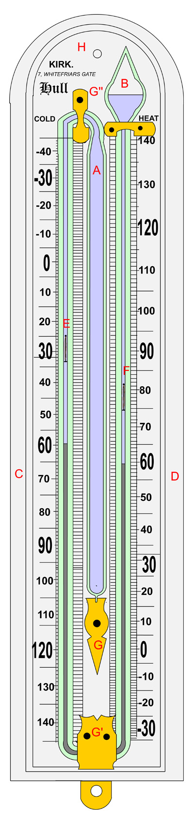 What is the construction and working of the maximum minimum thermometer? -  Quora